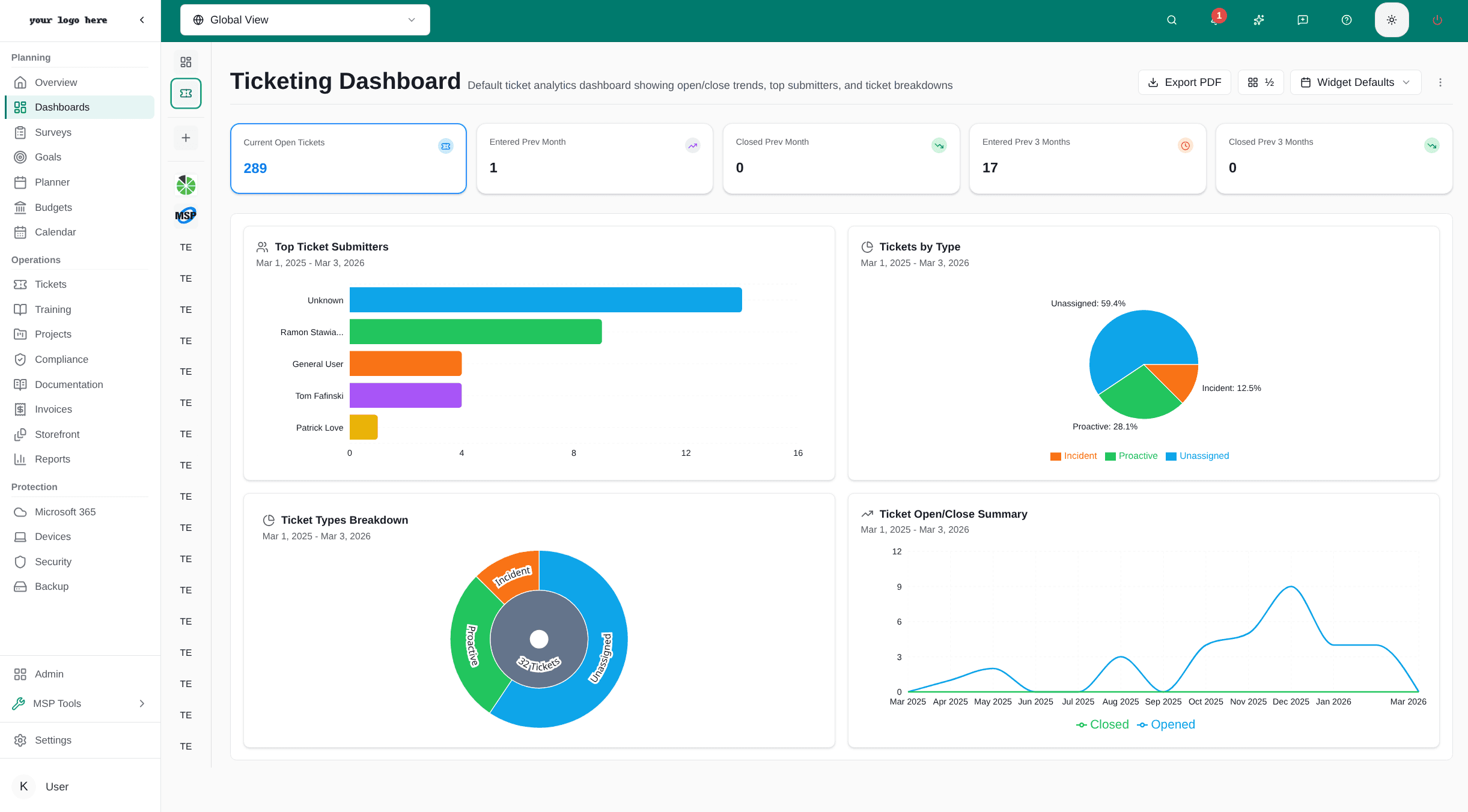 MSPortal client dashboard showing tickets, compliance, and device health