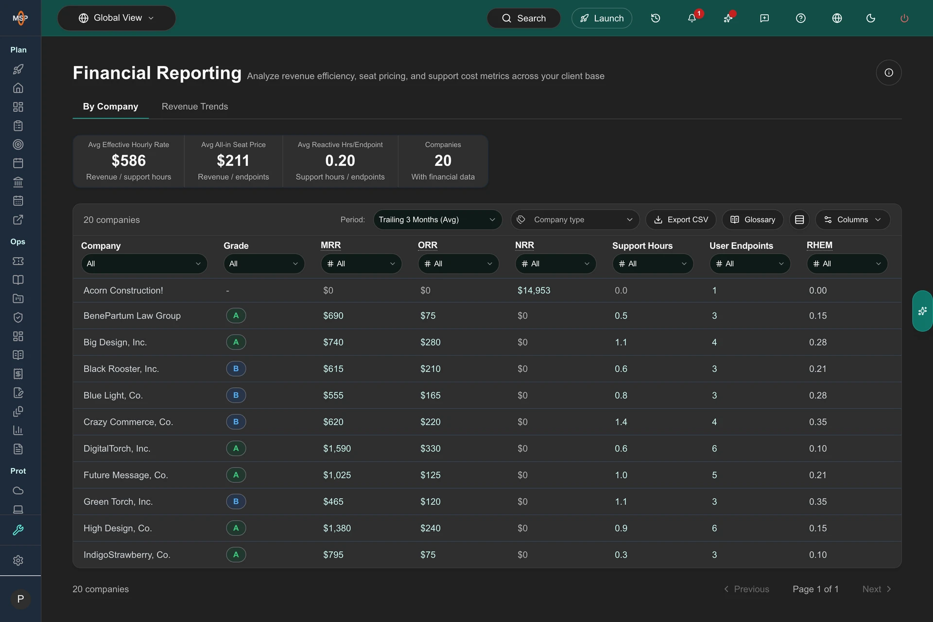 Financial Reporting