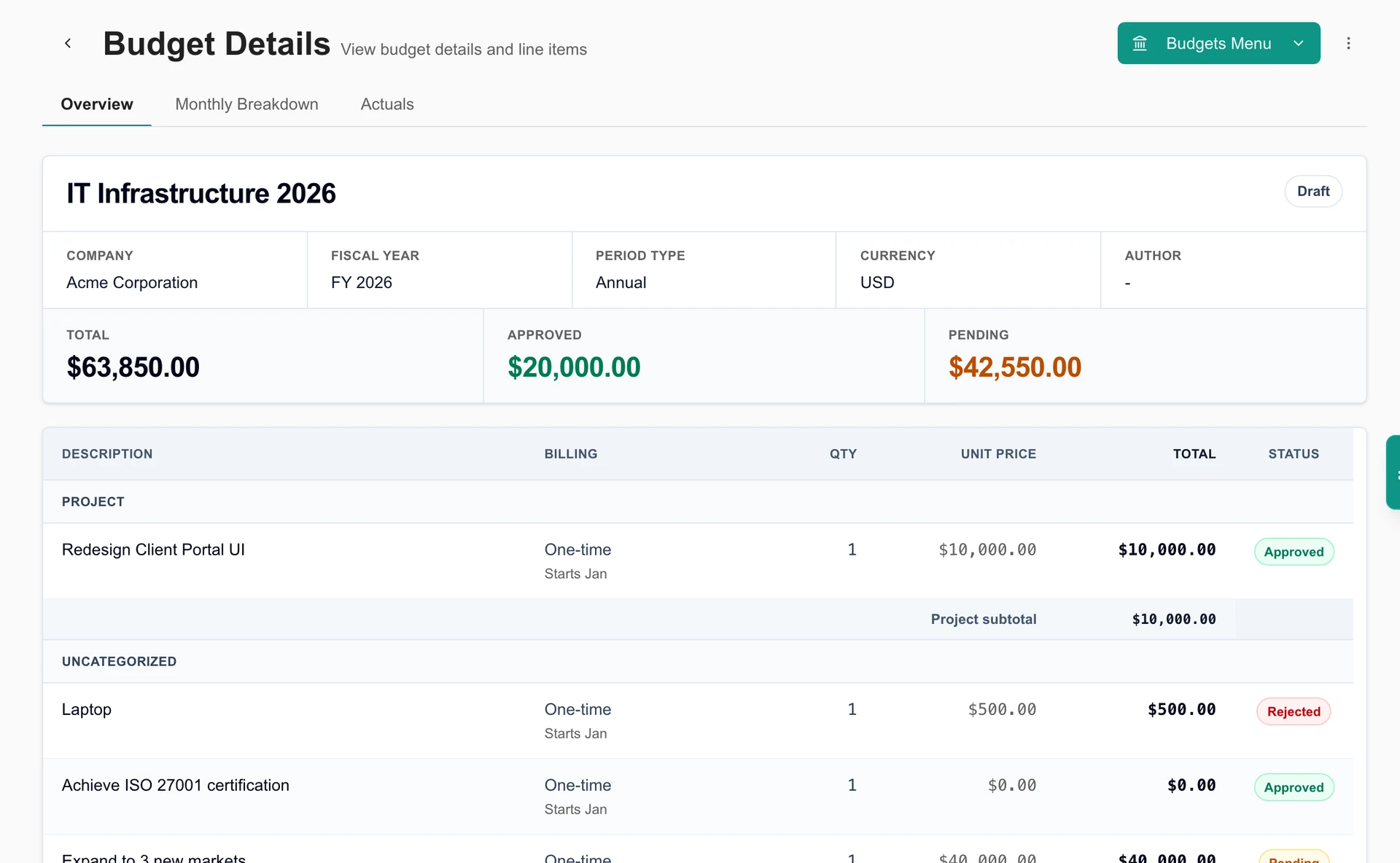 Acme’s IT Infrastructure budget in MSPortal Demo, showing totals, line items and approval status.