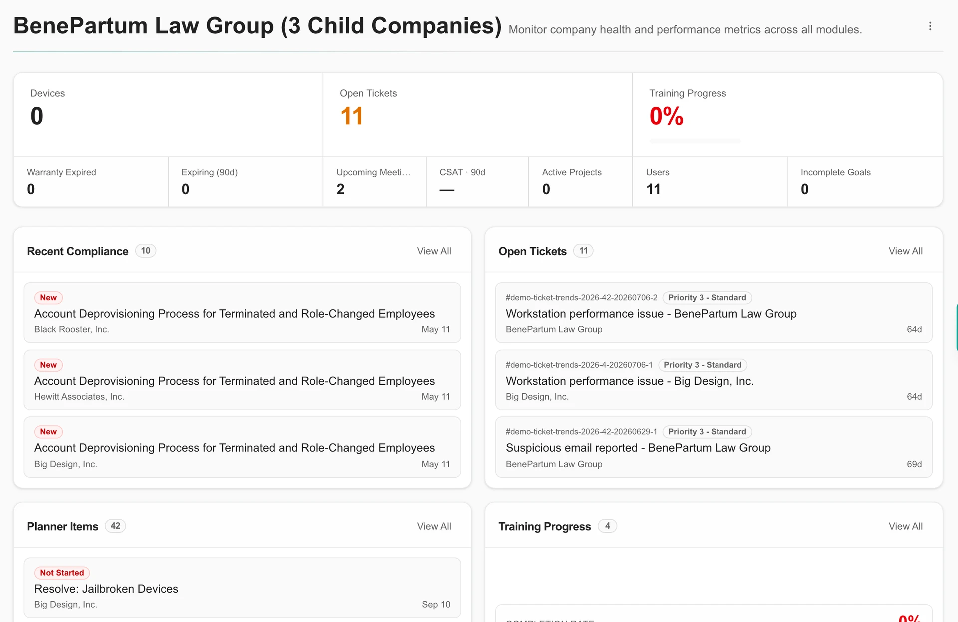 Combined overview for a Demo parent company and its three child companies.
