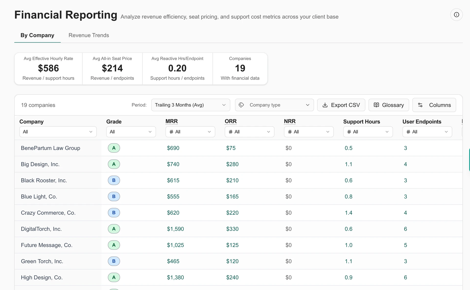 Internal financial reporting with sample company metrics in MSPortal Demo.