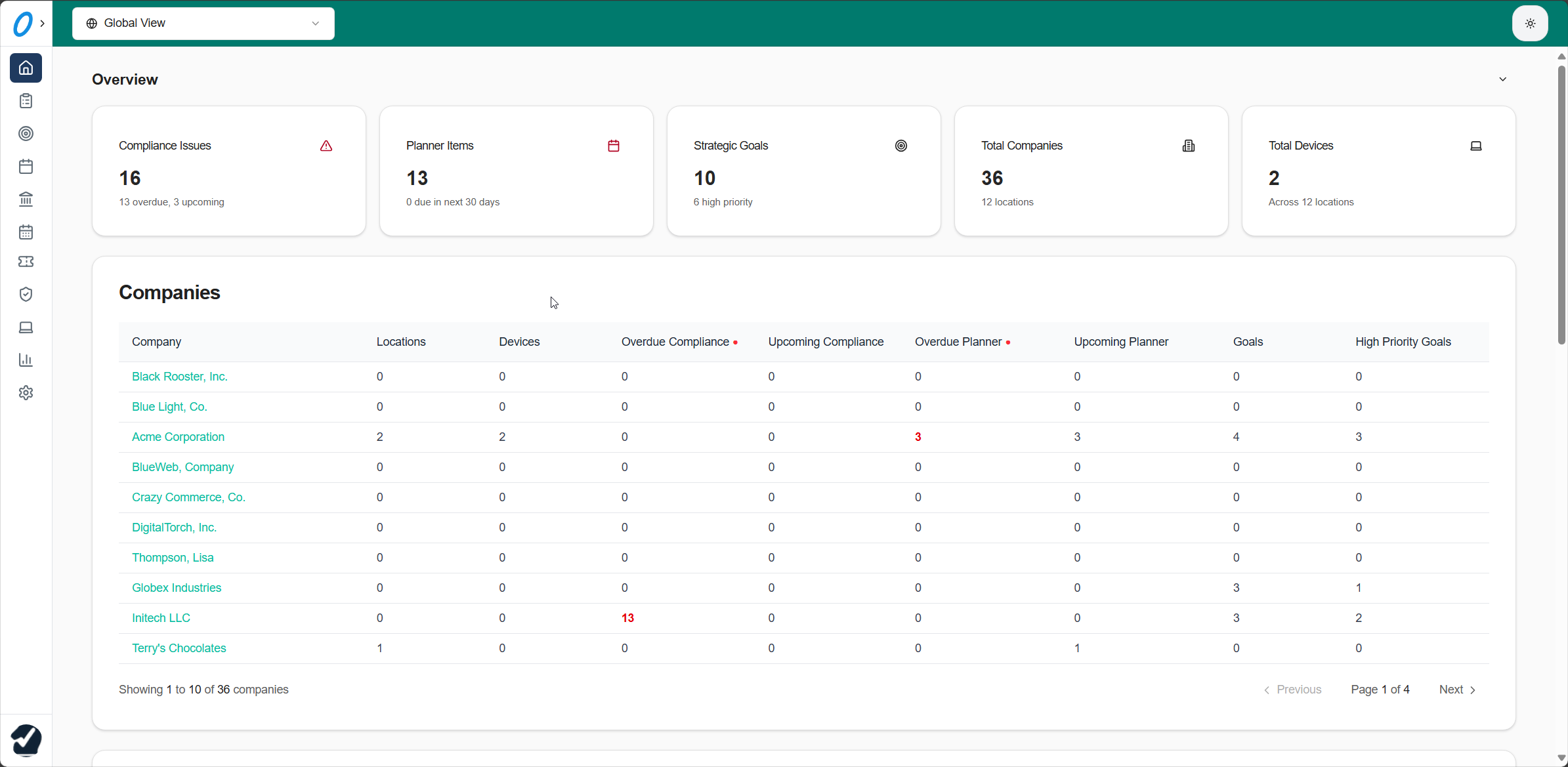 Company Overview